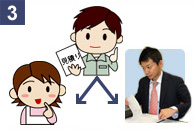 3.�Ǝ҂��񂩂璼�ڂ����ς肪��o����܂��B�����ɉ�̃T�|�[�g�ł����e���`�F�b�N���܂��̂ň��S�ł��B