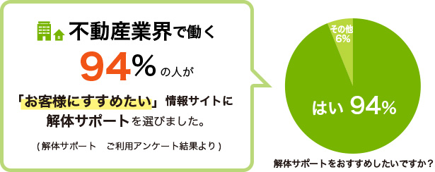 不動産のプロも選ぶ解体サポート