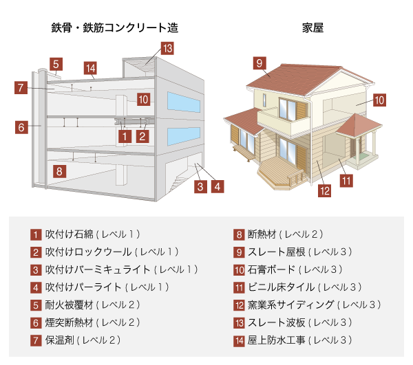 特長ならびに使用箇所