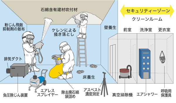 工事の流れ