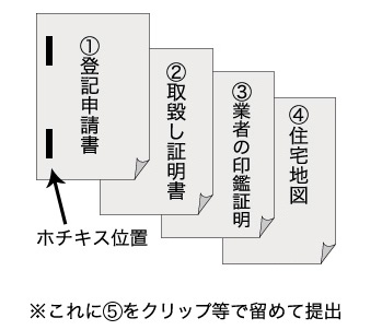 登記申請書提出方法