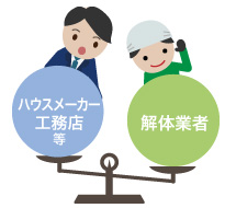 建替え業者と解体業者～どっちがお得？