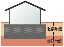 表層改良工法