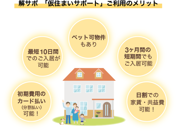 解サポ　「仮住まいサポート」ご利用のメリット