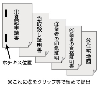 建物滅失登記