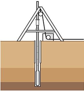 ボーリング調査（標準貫入試験）