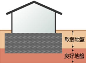 表層改良工法