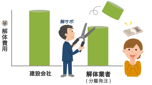 やっぱりお得な解体工事の分離発注