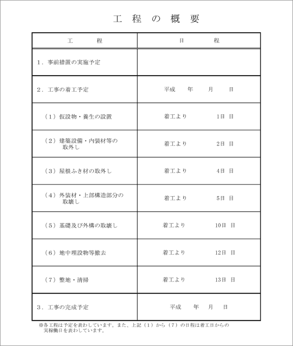 ご存知ですか？解体工事の「事前届出」