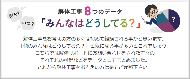 解体工事をお考えの方の多くは初めて経験される事かと思います。
「他のみんなはどうしてるの？」と気になる事が多いところでしょう。
こちらでは解体サポートにお問い合わせをされた方々の
それぞれの状況などをデータとしてまとめました。
これから解体工事をお考えの方は是非ご参照下さい。